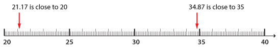 Twenty to forty number line