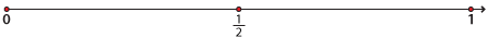 Number line, 0 to 1 marked at 0, ½, and 1