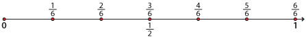 Number line 0 to 1 numbered in 1/6ths, markers at 0, 1/2, and 1 below the line.