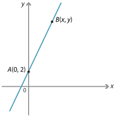 Cartesian plane.