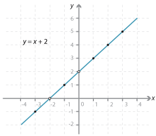 Cartesian plane.