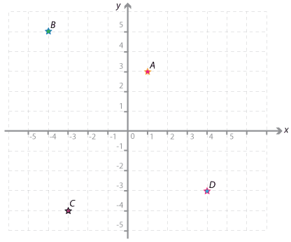 Cartesian plane. Four points.