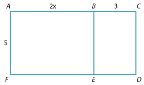 Two rectangles ABEF and BCDE share a common side EB. FA labelled 5; BC labelled 3; AB labelled 2x. Two rectangles ABEF and BCDE share a common side EB. FA labelled 5; BC labelled 3; AB labelled 2x.