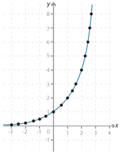Cartesian plane.