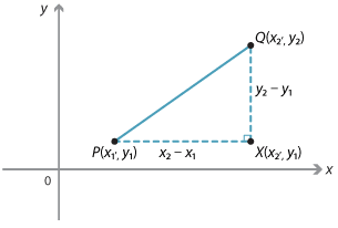 Cartesian plane.
