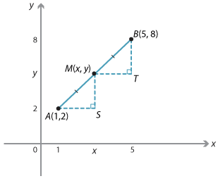 Cartesian plane. 