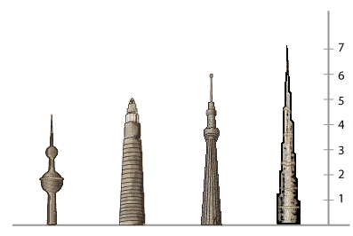Comparing four structures of different height.