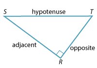 Triangle SRT
