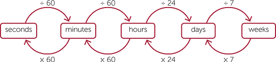 times-module-m3-time