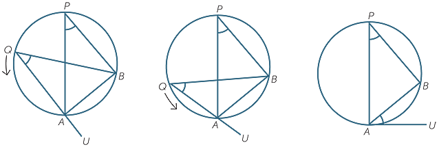 mn squares of equal size are arranged to form a rectangle of dimensions m  by n where m and n are natural numbers. Two squares will be called  'neighbours' they have exactly