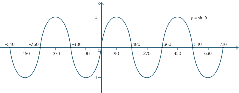 The_trigonometry_functions