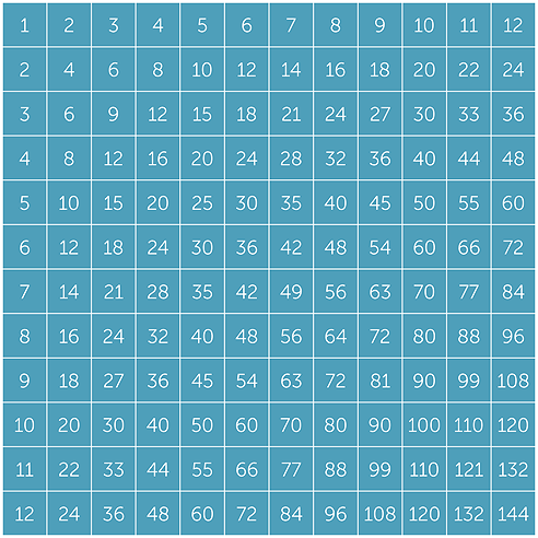 Multiples Of 12 Chart