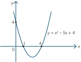 Quadratic Function