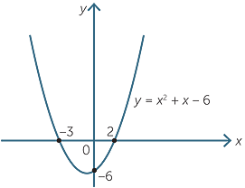 Quadraticfunction