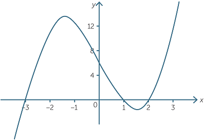 Quadraticfunction