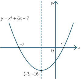 Quadratic Function