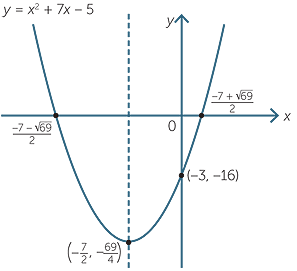 Quadratic Function