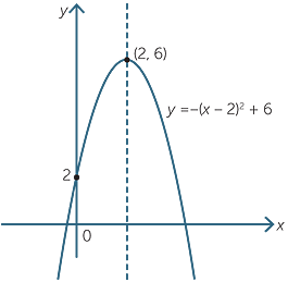 Quadratic Function