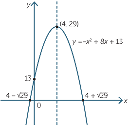 Quadratic Function