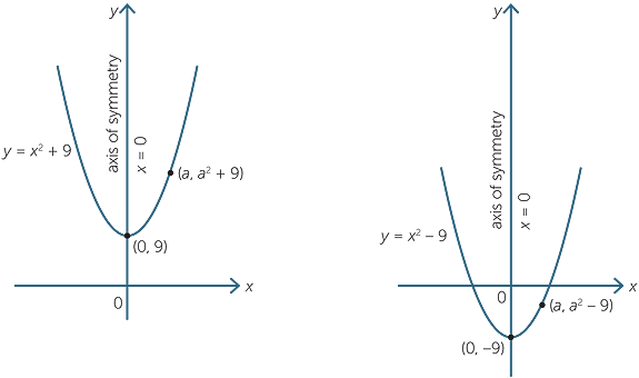 Quadratic Function