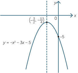 Quadratic Function