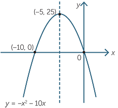 Quadratic Function