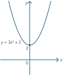 Quadratic Function