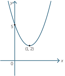 Quadratic Function