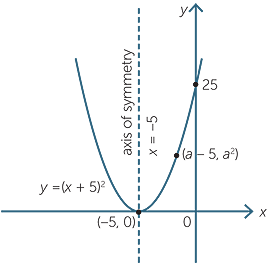 Quadraticfunction