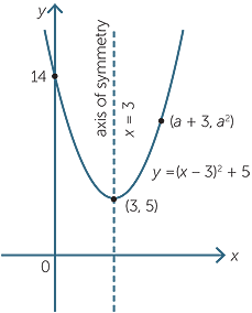 Quadratic Function