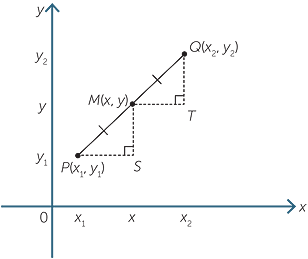 Introduction To Coordinate Geometry