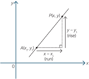 Vertical Line in Coordinate Geometry ( Definition, Equation, Examples)