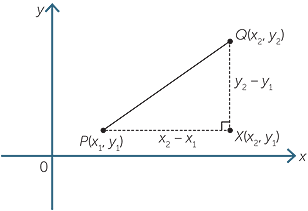 Introduction To Coordinate Geometry