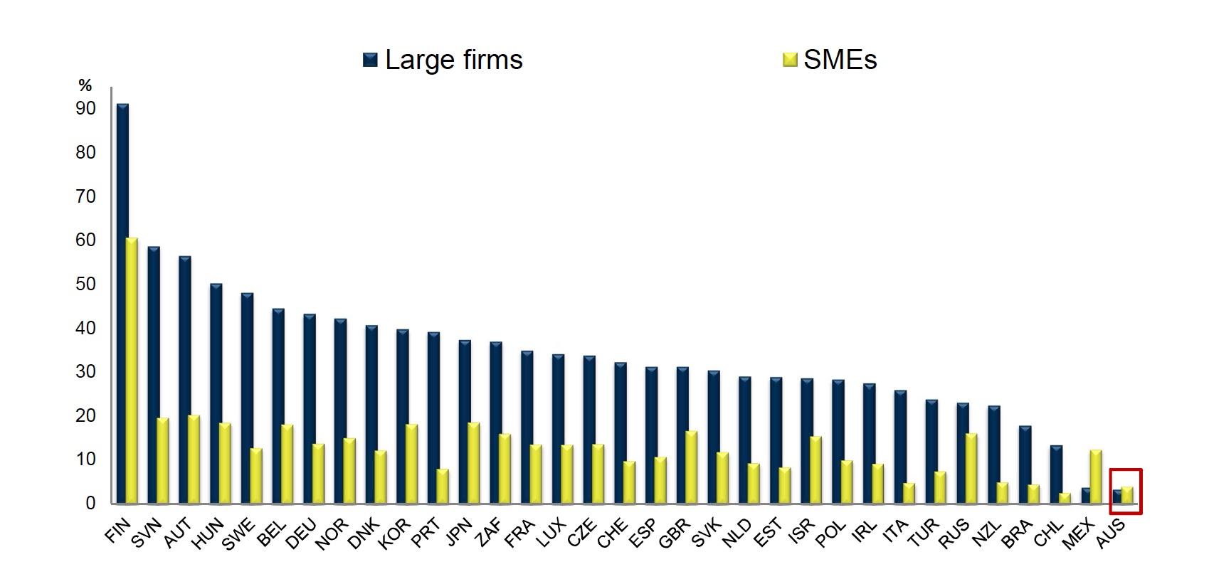 largesme