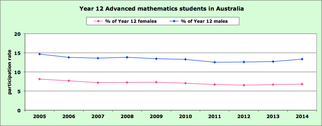 Year_12-Adv_maths