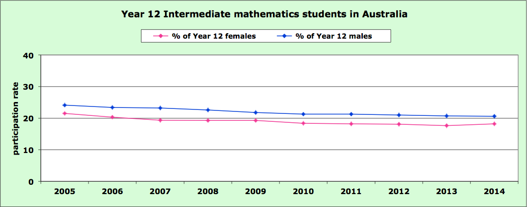 intermediate_2014