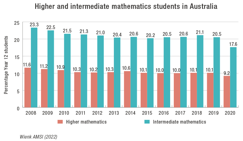 year-12-mathematics-participation-report-card-enrolments-reach-all